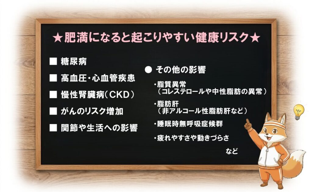 肥満になると起こりやすい健康リスク